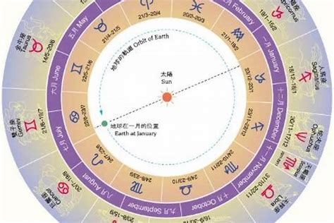 上升和太陽同星座|「明明一樣的星座，居然這麼不同！」12星座「太陽。